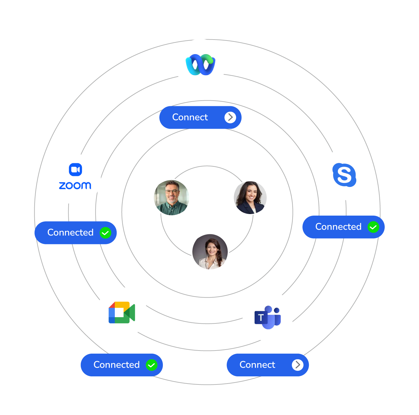 Connect conferencing tools